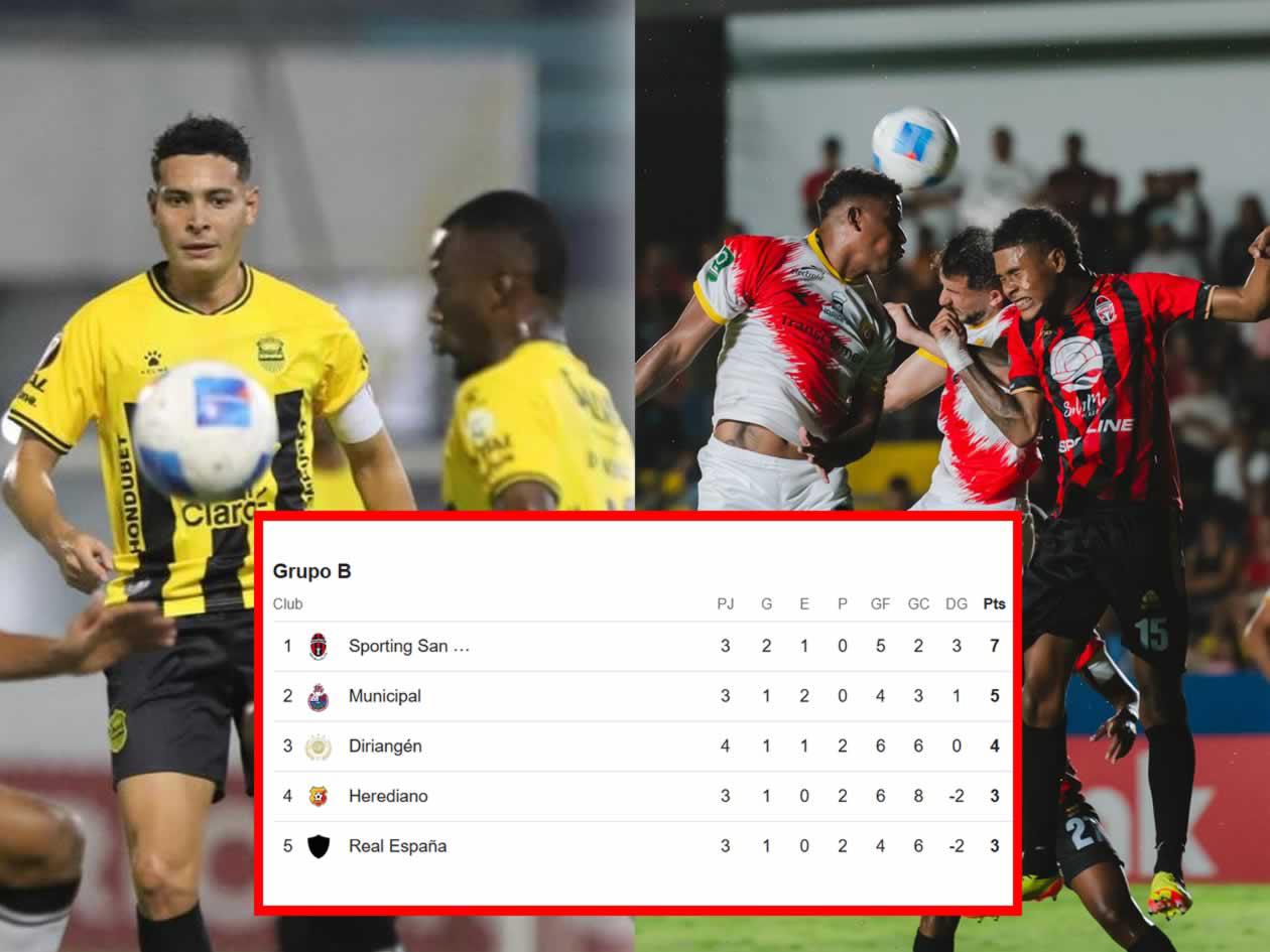 Tabla de posiciones Copa Centroamericana: Real España se complica tras triunfo de San Miguelito