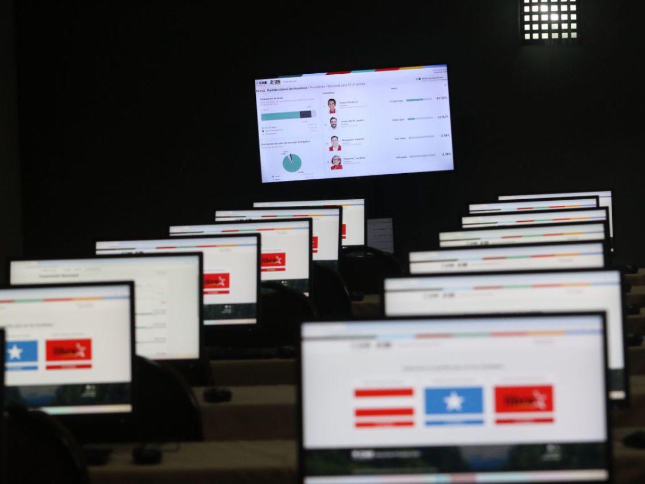 Partido Liberal se impone en el norte y litoral atlántico del país