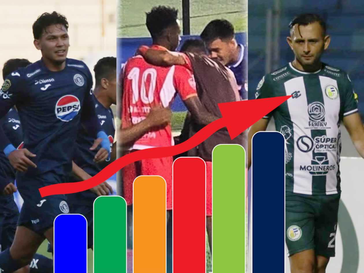 Motagua en la pelea y el descenso al rojo vivo: tabla de posiciones Liga Nacional