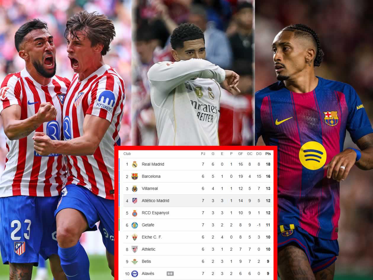 Barcelona festeja: Tabla de posiciones Liga Española tras derrota de Real Madrid vs Atlético