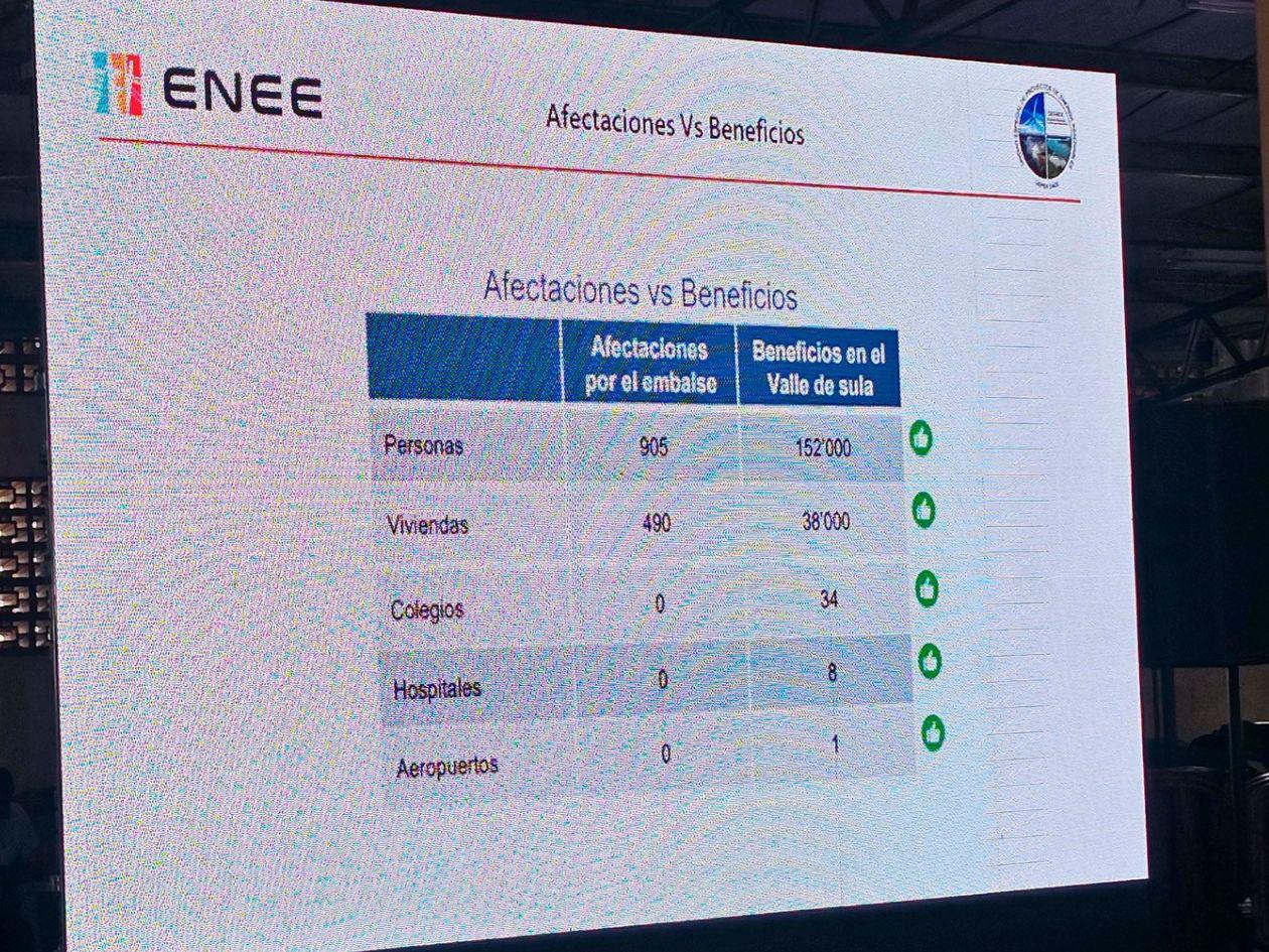 Represa El Tablón es un proyecto de vida para La Lima: Delmys Cardona