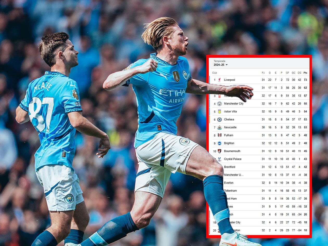 Manchester City golea con un gran De Bruyne: tabla posiciones Premier League