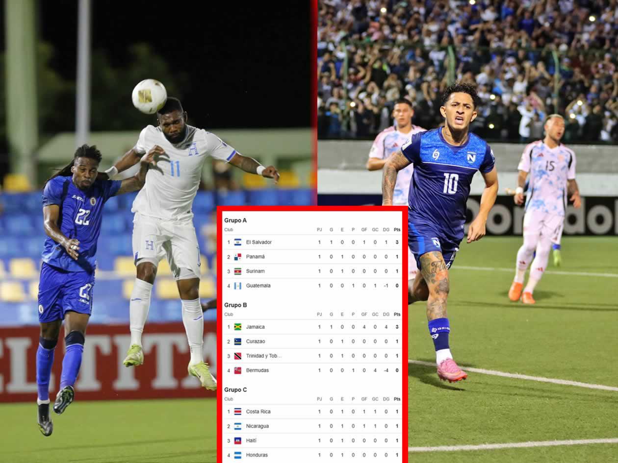Tabla de eliminatoria de Concacaf: Honduras sonríe tras tropiezo de Costa Rica vs Nicaragua