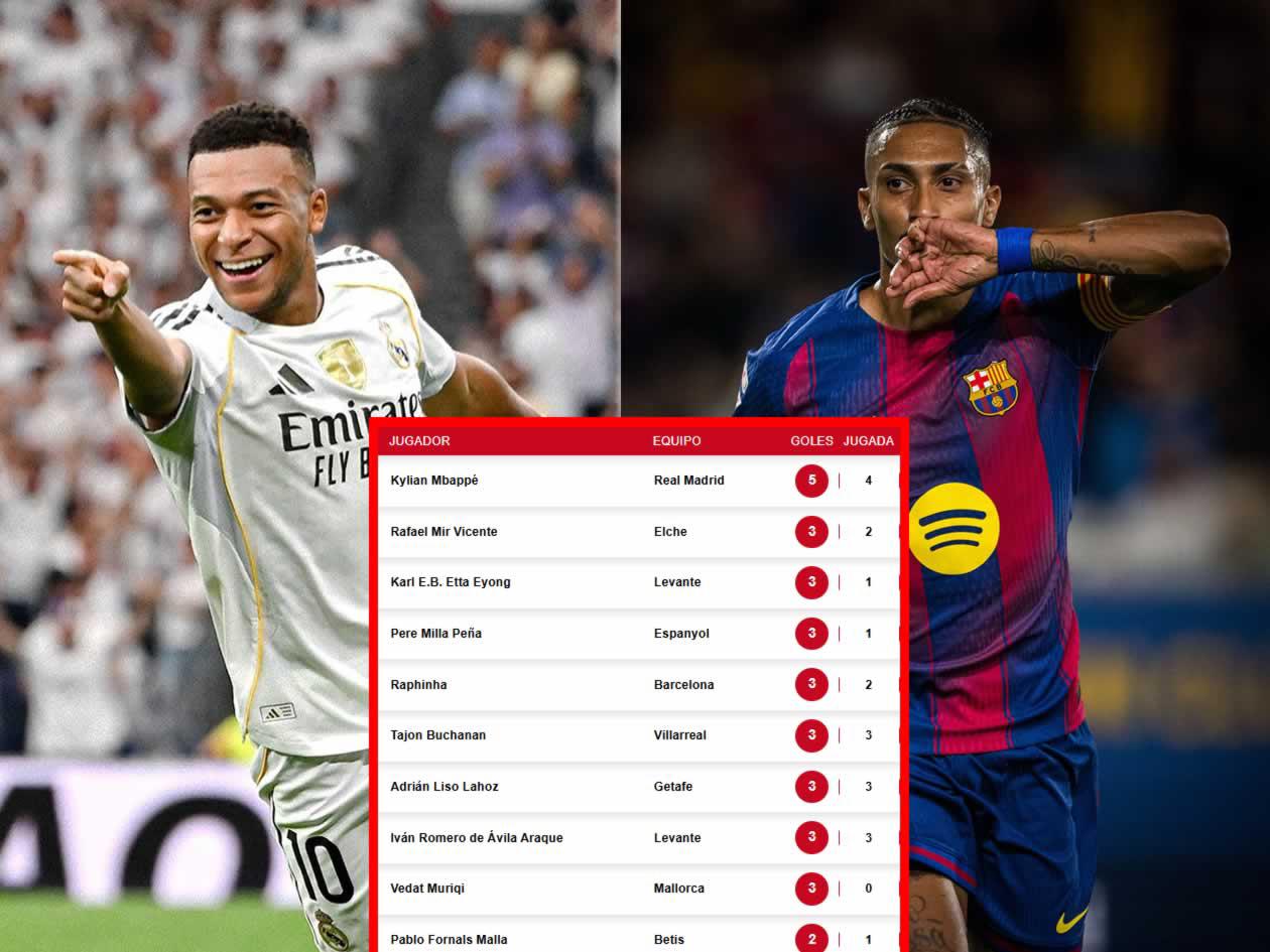 Mbappé está enrachado y domina el Pichichi: tabla de goleadores Liga Española