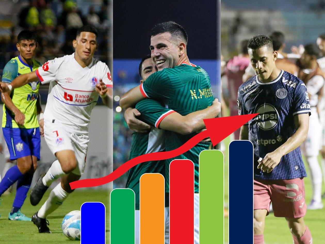 Tabla de posiciones Liga Nacional: Revés del Olimpia y pone en riesgo el liderato