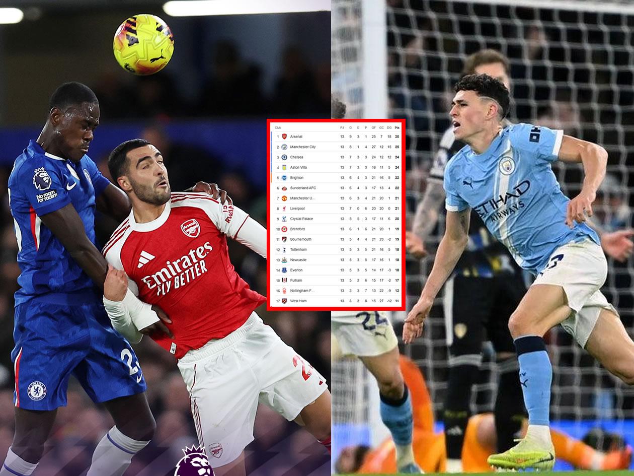 Arsenal tropieza ante Chelsea y City recorta ventaja: tabla de la Premier League