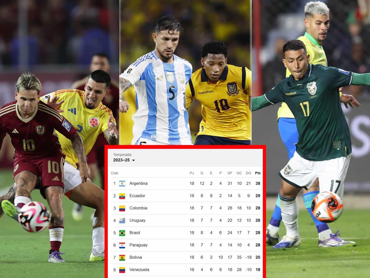 Tabla posiciones Eliminatorias Sudamericanas: clasificadas al Mundial y la que va al repechaje