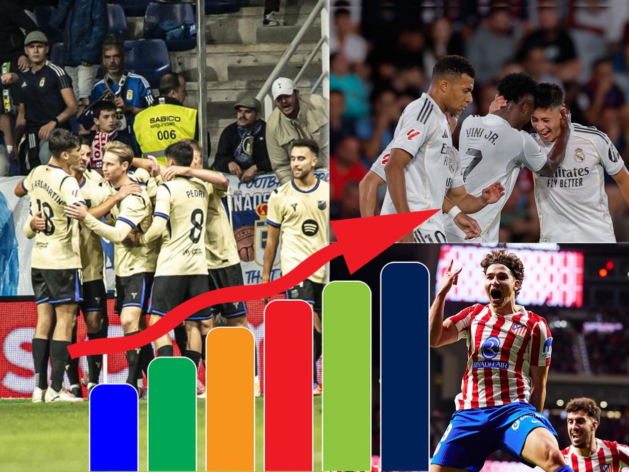 Tabla de posiciones Liga Española tras remontada del Barcelona: presión para Real Madrid