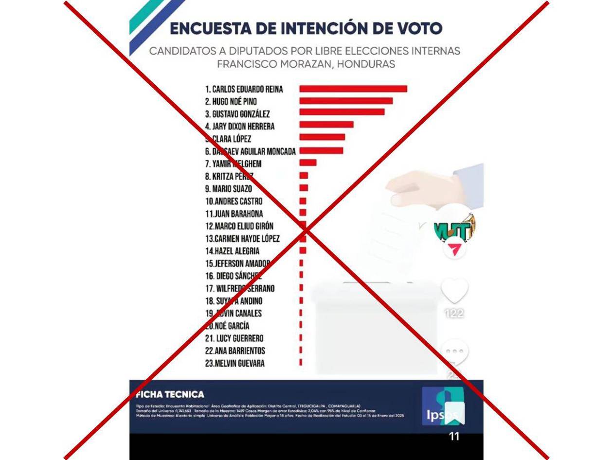 Captura de pantalla a una publicación de TikTok sobre la falsa encuesta de Ipsos.