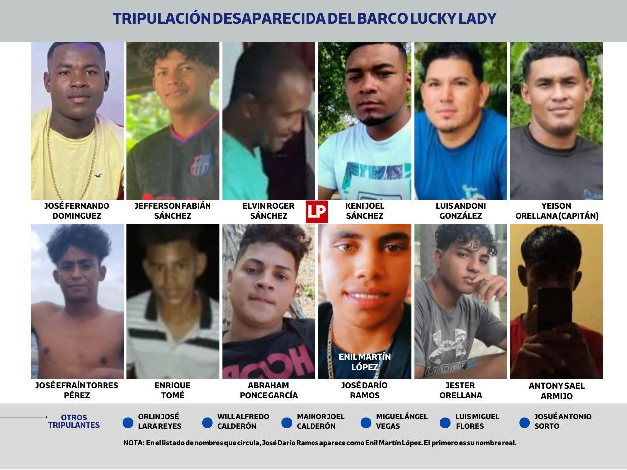 A un mes de la desaparición del Lucky Lady en el Caribe de Honduras