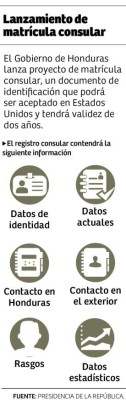 Proyecto de matrícula consular iniciará en el primer trimestre de 2017