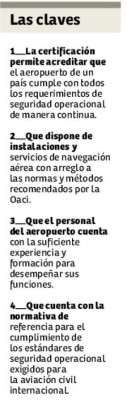 'Aeropuerto villeda morales recibirá en abril su certificación”: Wilfredo Lobo