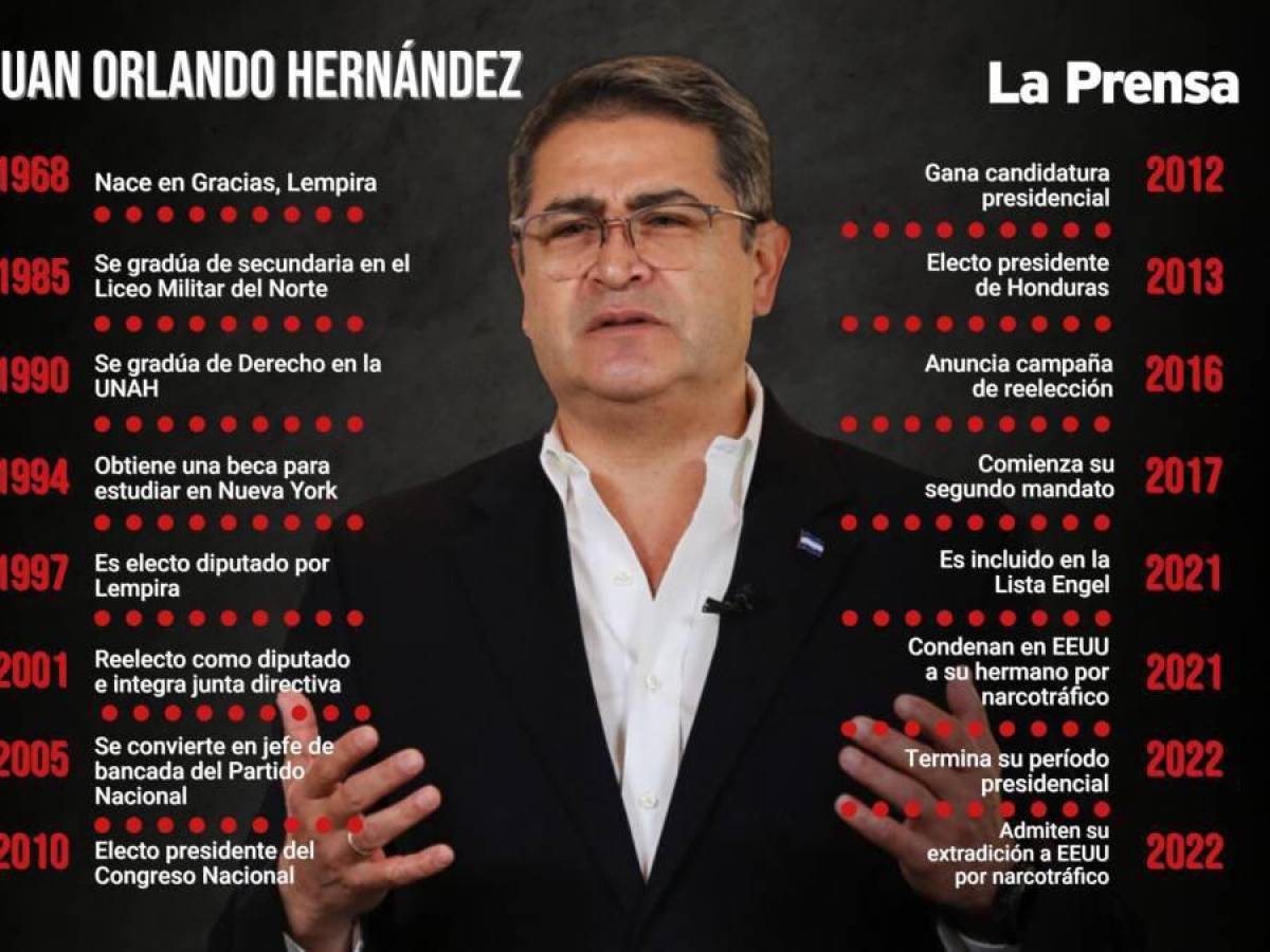 Audios de narcos hablando sobre Juan Orlando Hernández: “Dimos dinero a su campaña”