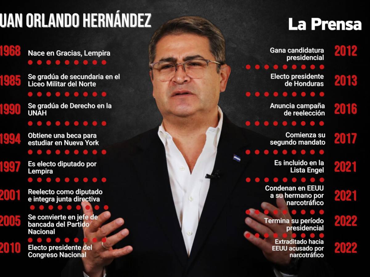 Trayectoria de Juan Orlando Hernández.