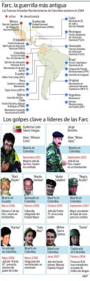 Las Farc, la guerrilla más antigua de América Latina