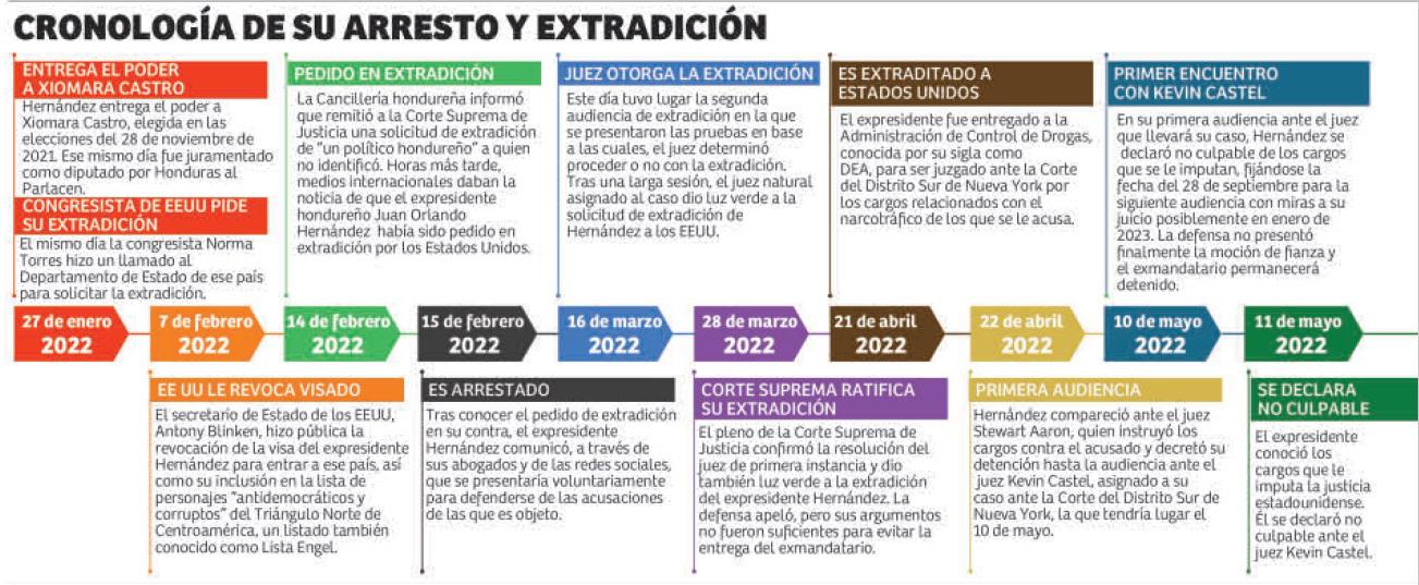 $!JOH conocerá hoy si pasa el resto de su vida en una cárcel de EUA