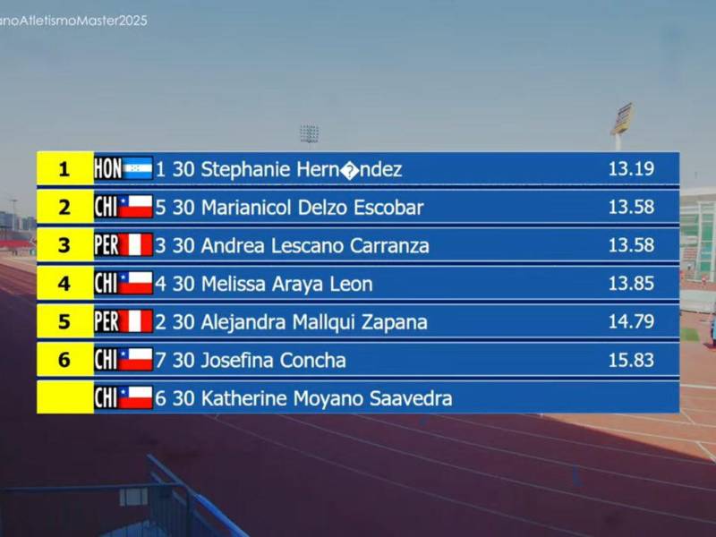El tiempo de Stephanie Andrea Hernández en el torneo de atletismo.