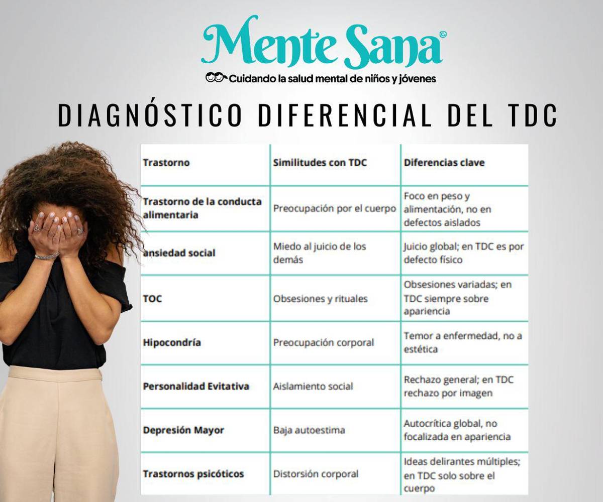 Dismorfia corporal, una lucha silenciosa con el propio reflejo