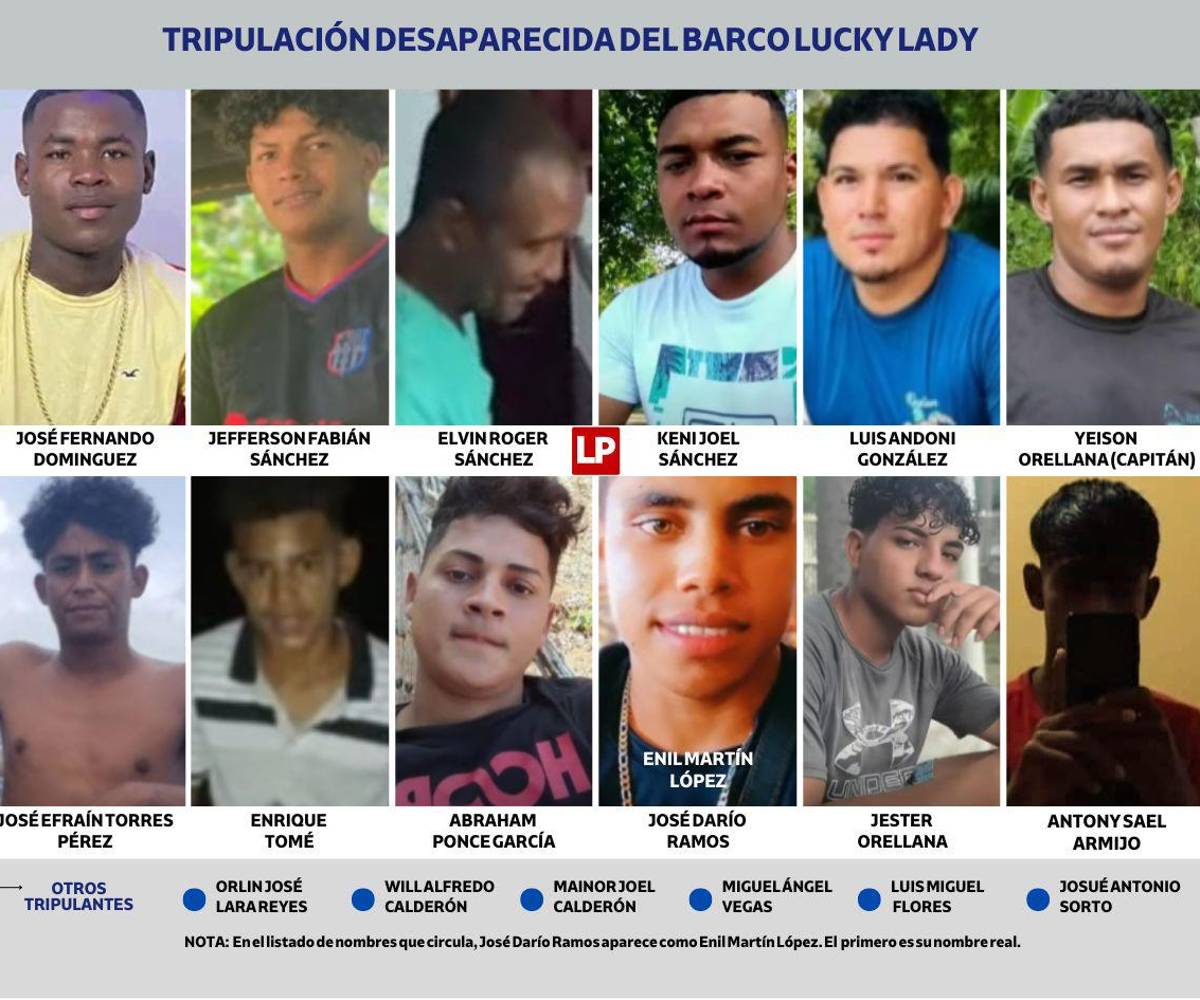 Fotos de 12 de los 18 tripulantes que abordaron el barco Lucky Lady. Ellos viajaron desde La Ceiba a Guanaja en un barco de carga. Esa es la imagen de todos ellos que circula en videos que se han viralizado.