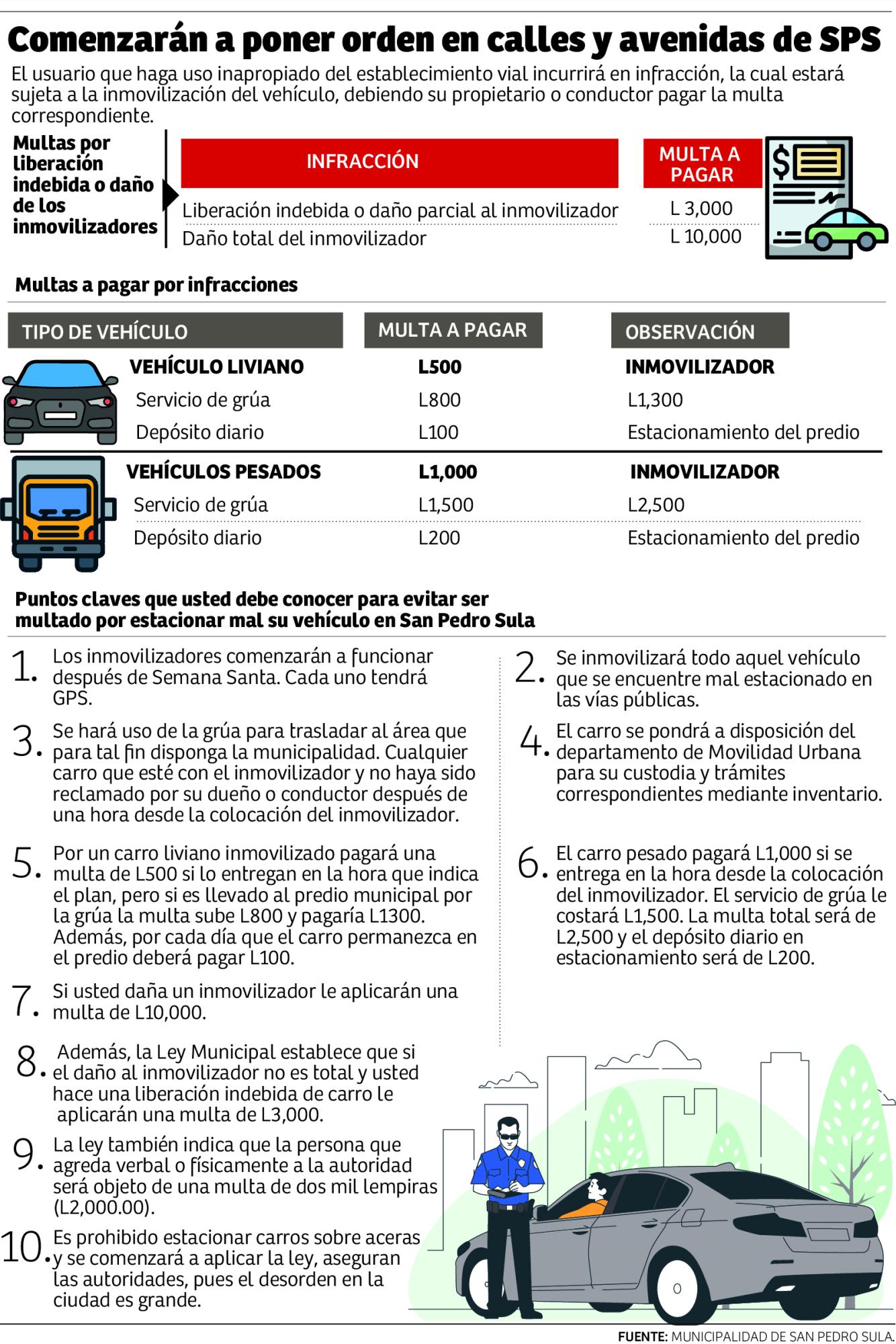 Multas por estacionarse mal ahora serán a partir de abril