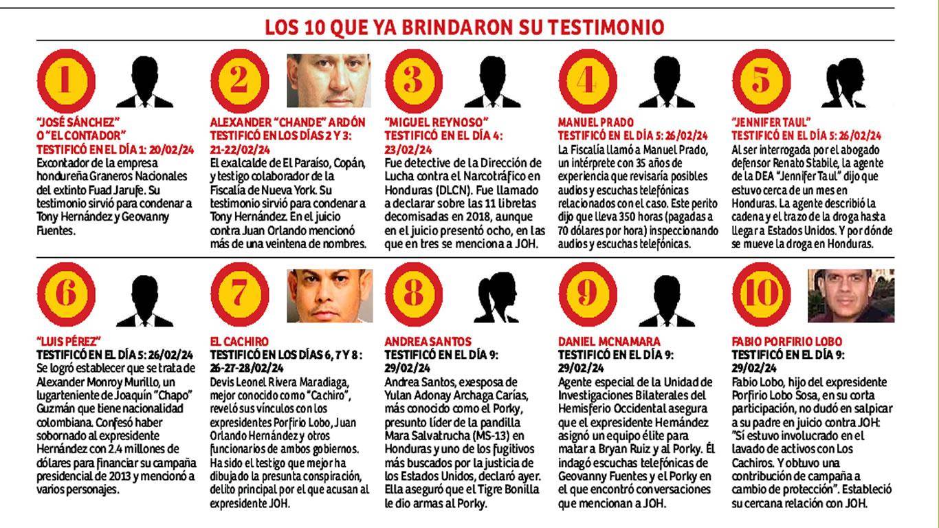 $!“¡Es increíble la bajeza con que puede actuar el ser humano...”: Jorge Lobo