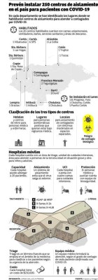 Tardía llegada de hospitales para enfrentar el COVID-19 en Honduras