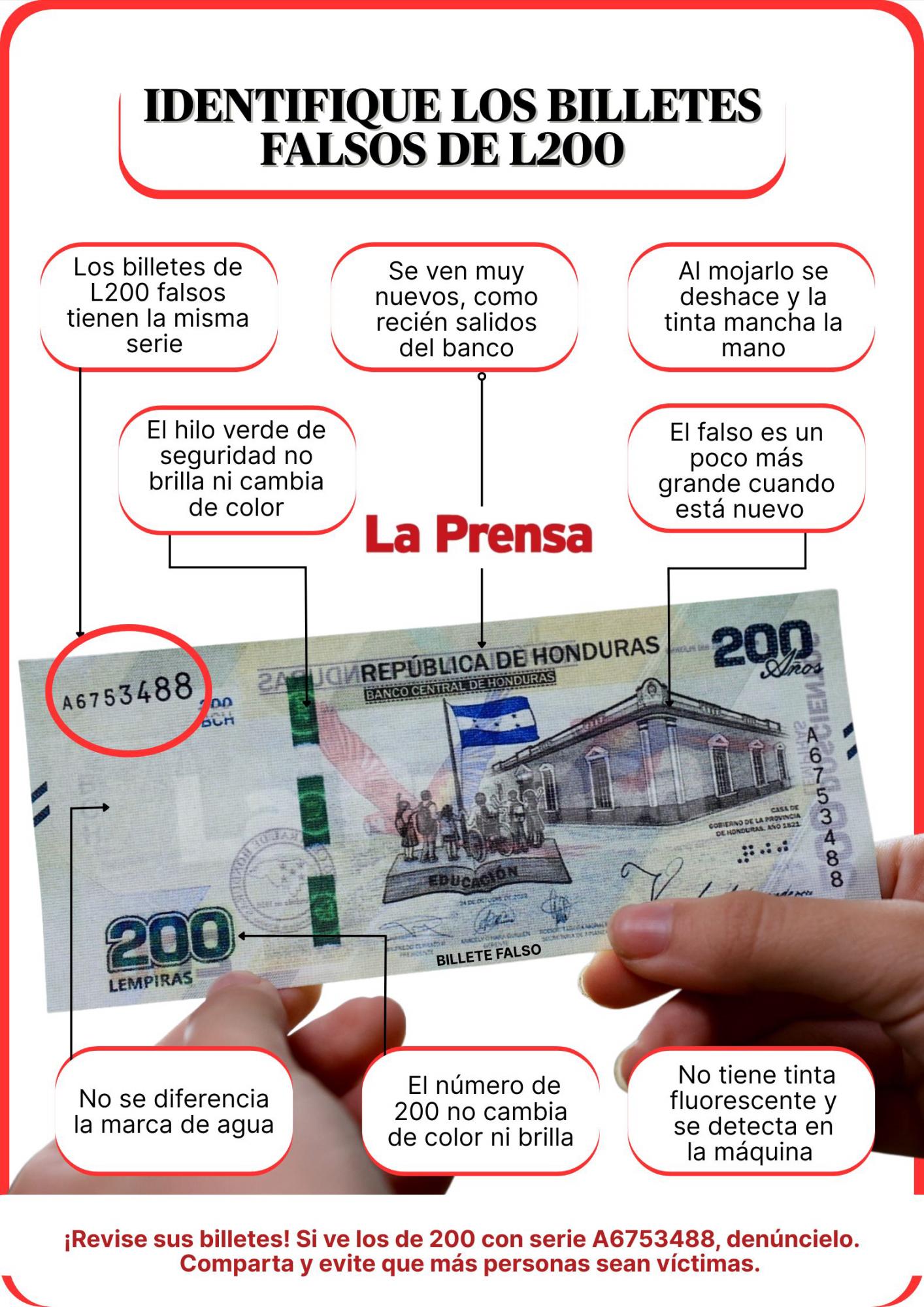 Zozobra en Copán por billetes falsos: hasta con saliva los palpan ante el temor