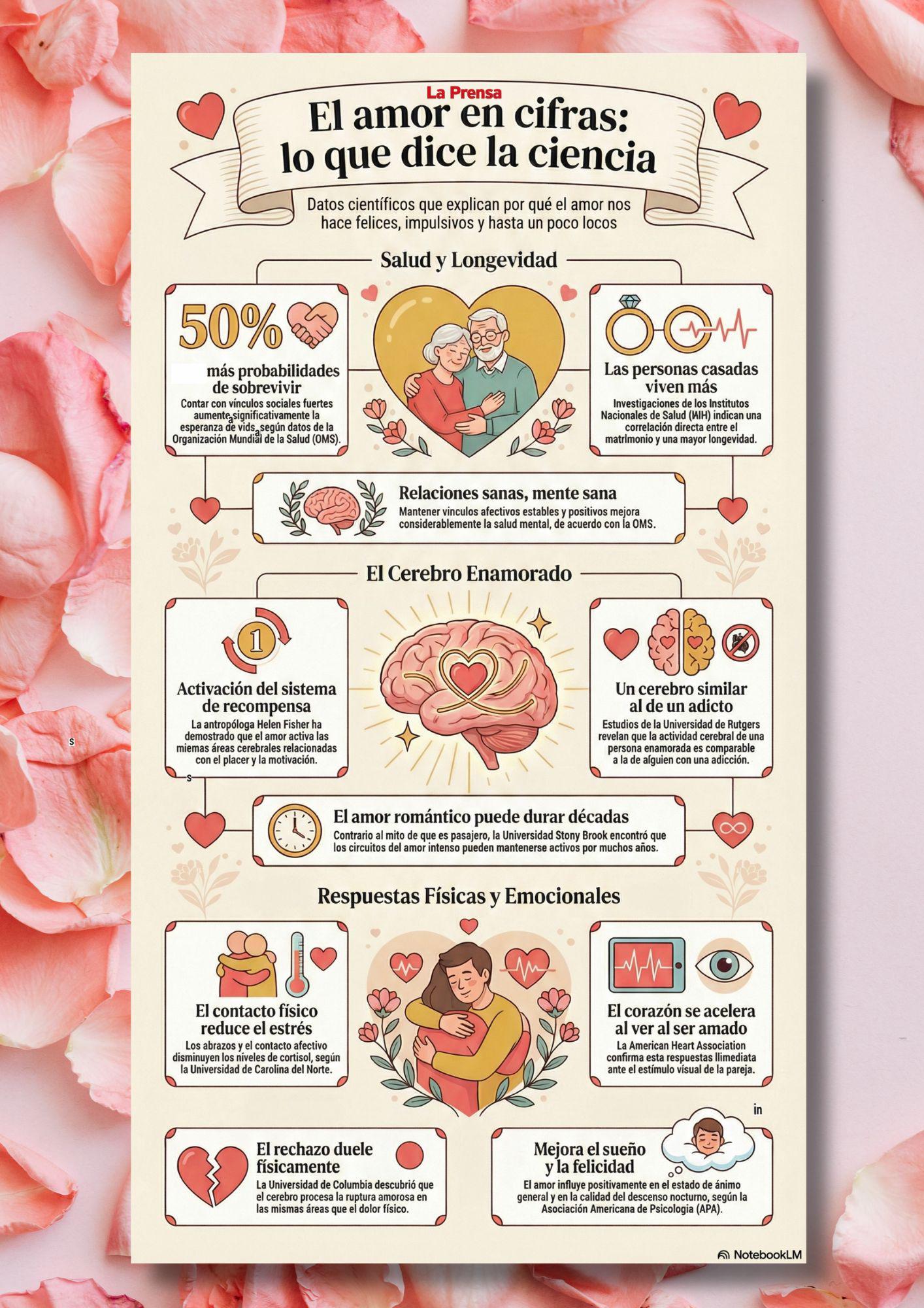 Flores robadas, motos vendidas y hasta bodas fallidas: hondureños cuentan sus locuras por amor