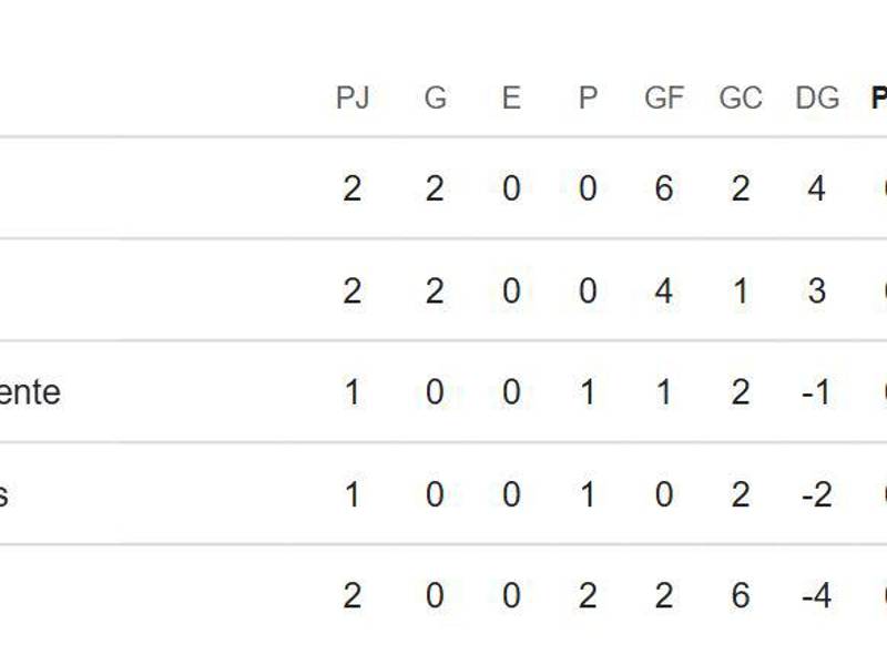 Tabla Copa Centroamericana: Motagua le ganó a CAI y así quedó la pelea con Saprissa