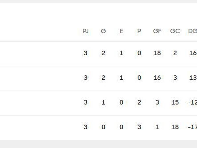 Tabla del grupo B en la clasificatoria rumbo al Mundial 2026.