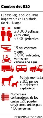 Protestas en Hamburgo previo a la cumbre del G20