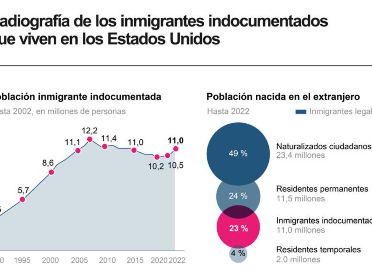 Cada nueve segundos nace un bebé en EE UU: el 26% vive con al menos un padre migrante