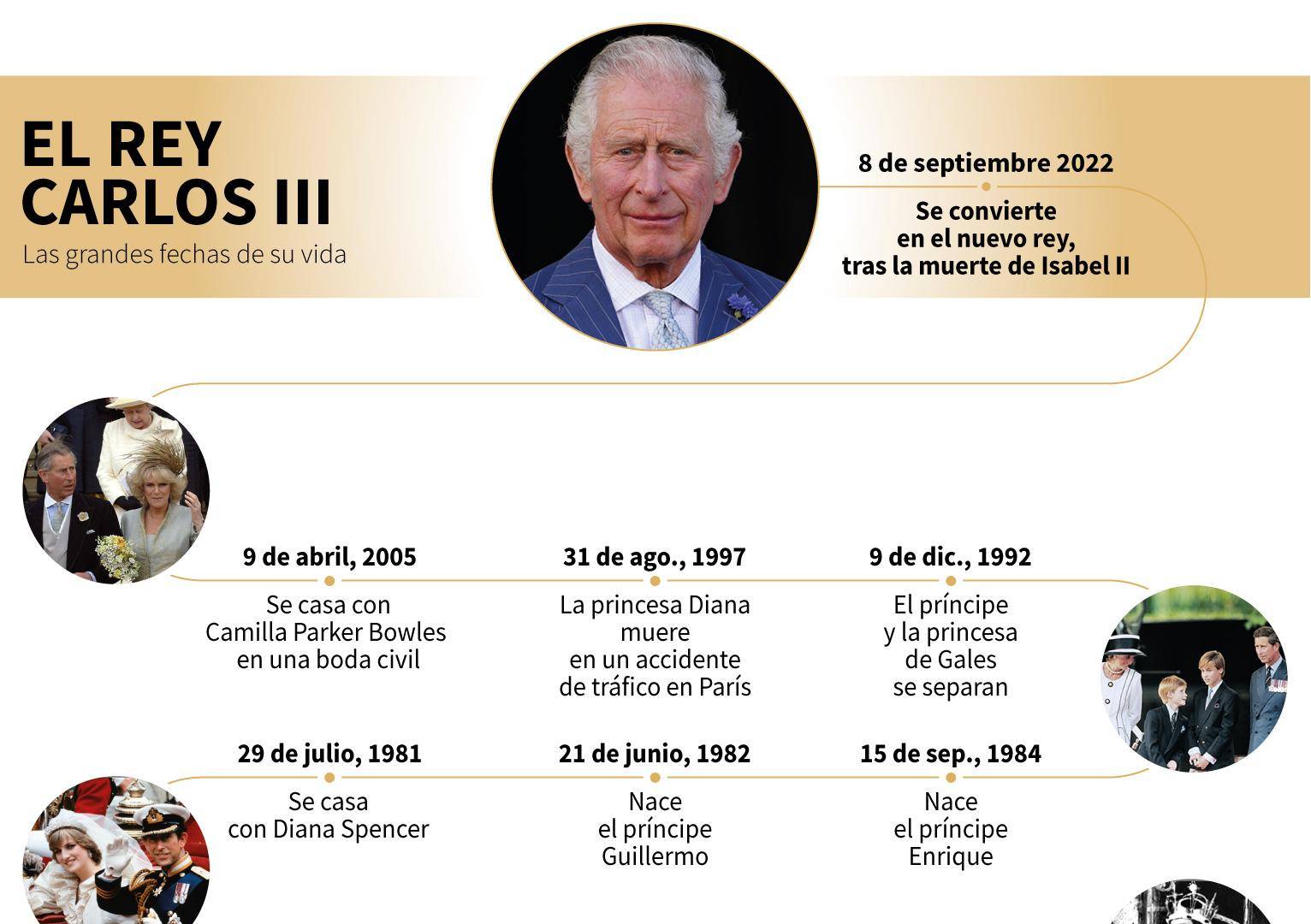 $!El rey Carlos III visita las cuatro naciones británicas al inicio de su reinado
