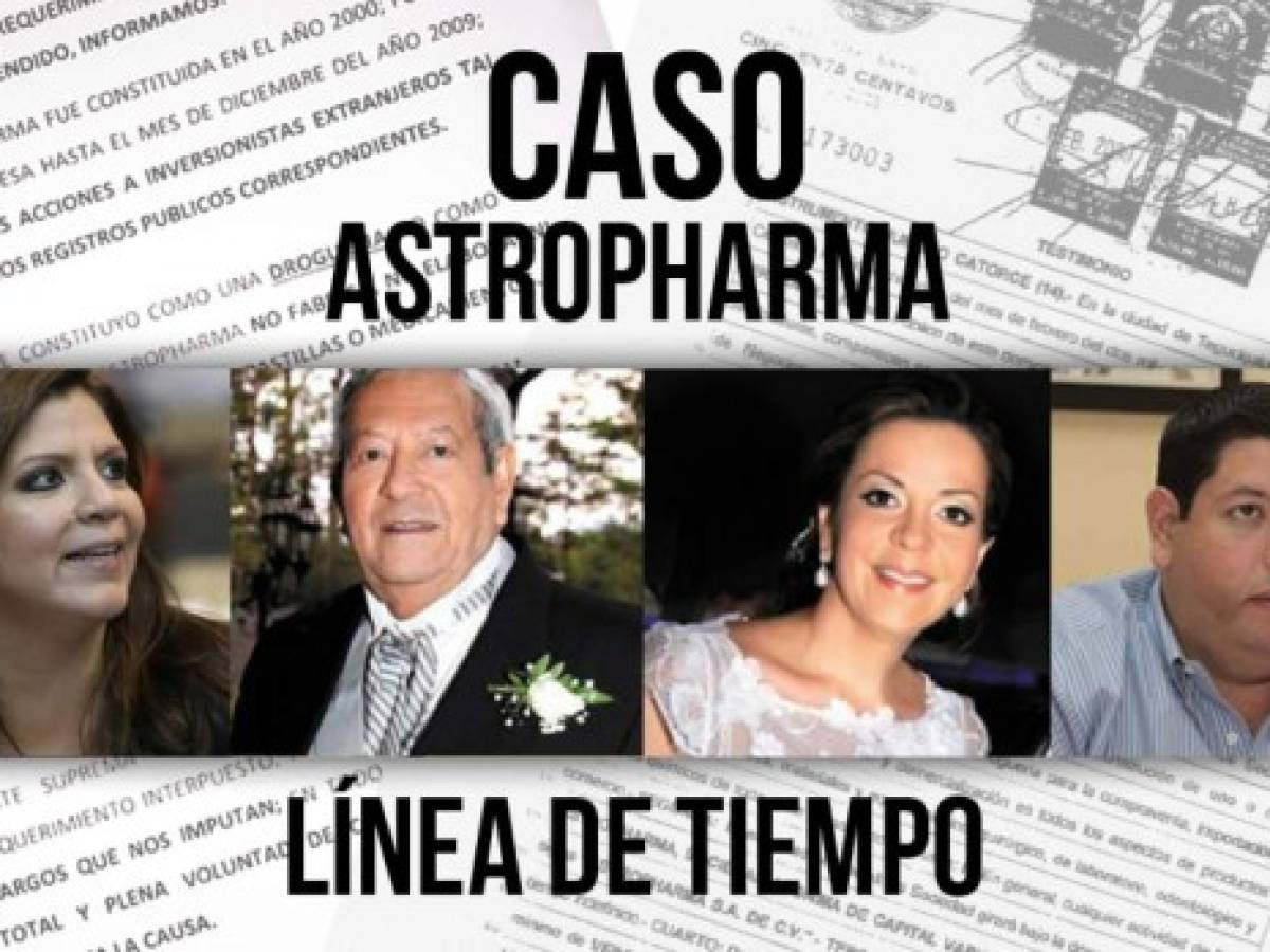 Astropharma, la empresa que complica a la familia Gutiérrez