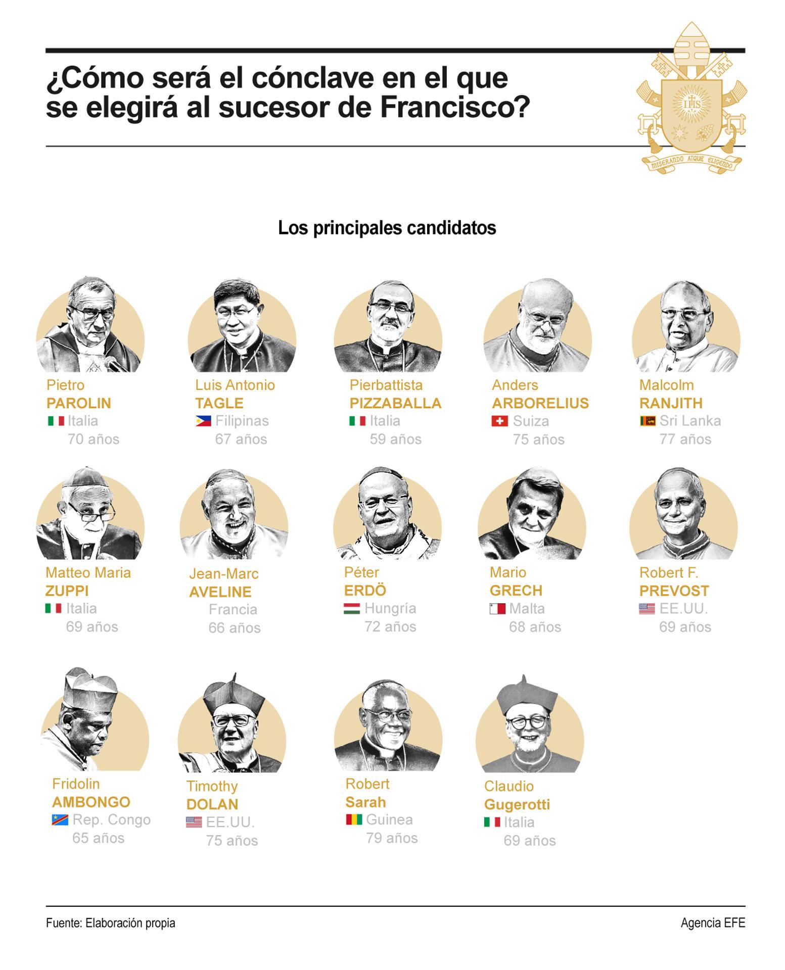 ¿Qué pasa cuando hay fumata blanca?