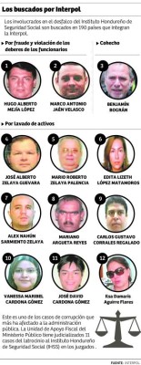 Supuestos testaferros de Mario Zelaya comparecieron ante juez