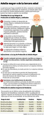 El 43% de adultos mayores de Honduras viven en extrema pobreza