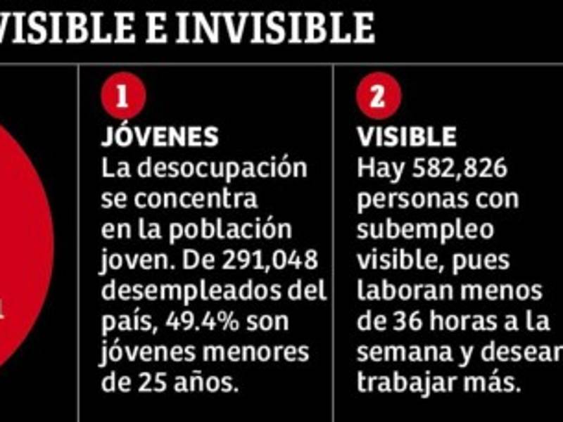 Foto: La Prensa