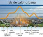 El crecimiento urbano eleva el calor en ciudades de San Pedro Sula. Pavimento alcanza 80°C y aumenta riesgos para la salud, según experto.