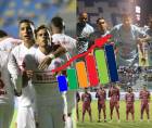 Así marcha la tabla de posiciones de las triangulares del Torneo Clausura 2026 de Honduras.