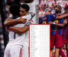 La tabla de posiciones de la Liga Española tras la goleada del Real Madrid contra Rayo Vallecano.