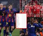 Así quedó la tabla de posiciones de la Champions League tras la séptima jornada de la fase liga.