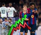 Así marcha la tabla de posiciones de la Liga Española tras la goleada del Barcelona ante Alavés.