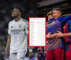 Así quedó la tabla de posiciones tras el tropiezo del Real Madrid ante Girona y que celebra el Barcelona.
