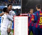 Tabla de posiciones de la Liga Española tras el triunfo del Real Madrid contra el Alavés.
