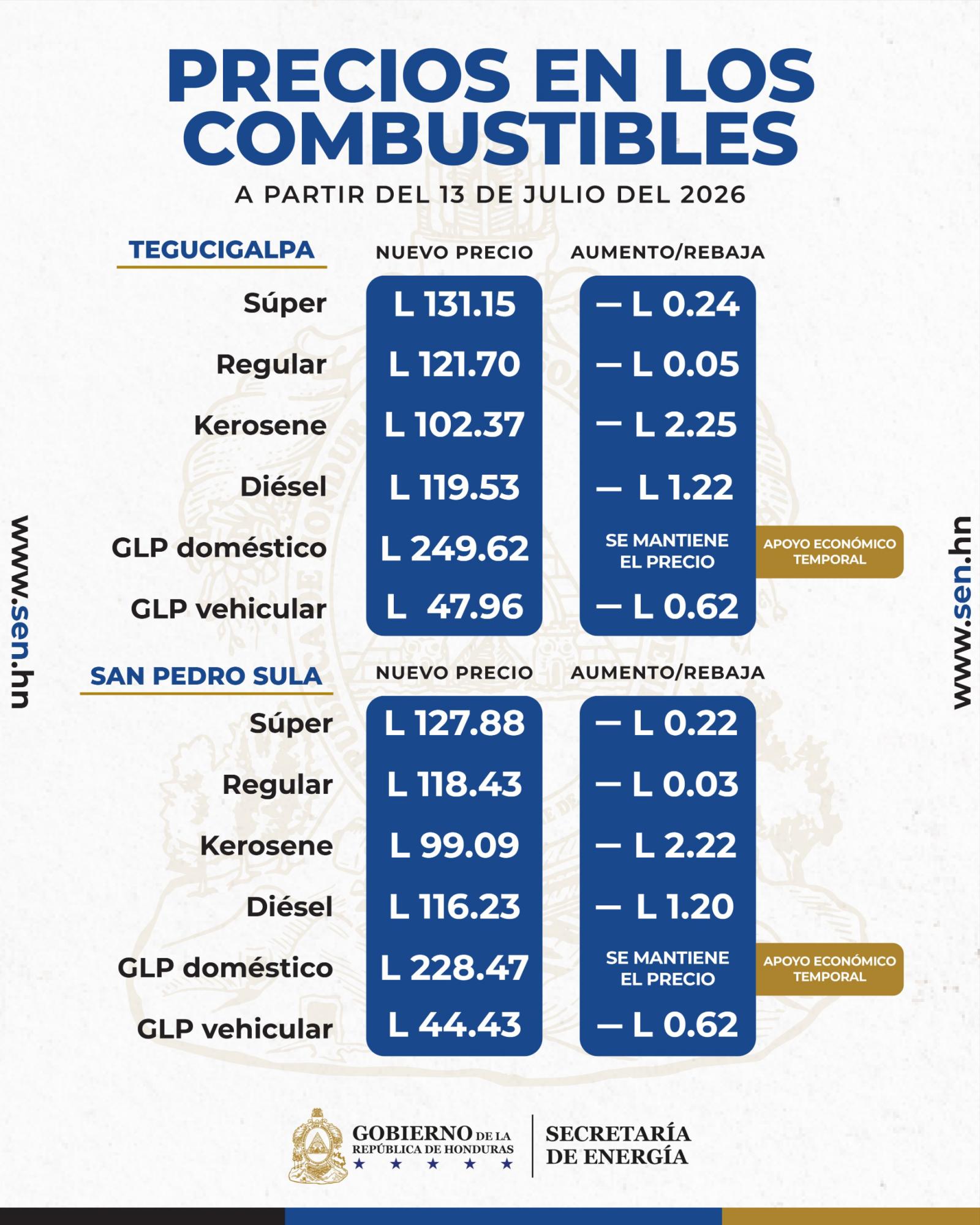 Comunicado oficial de los precios de los combustibles en Honduras.