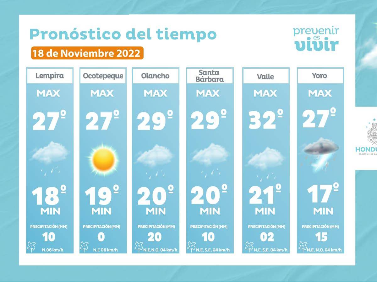 Temperaturas máximas y mínimas en los diferentes departamentos de Honduras.