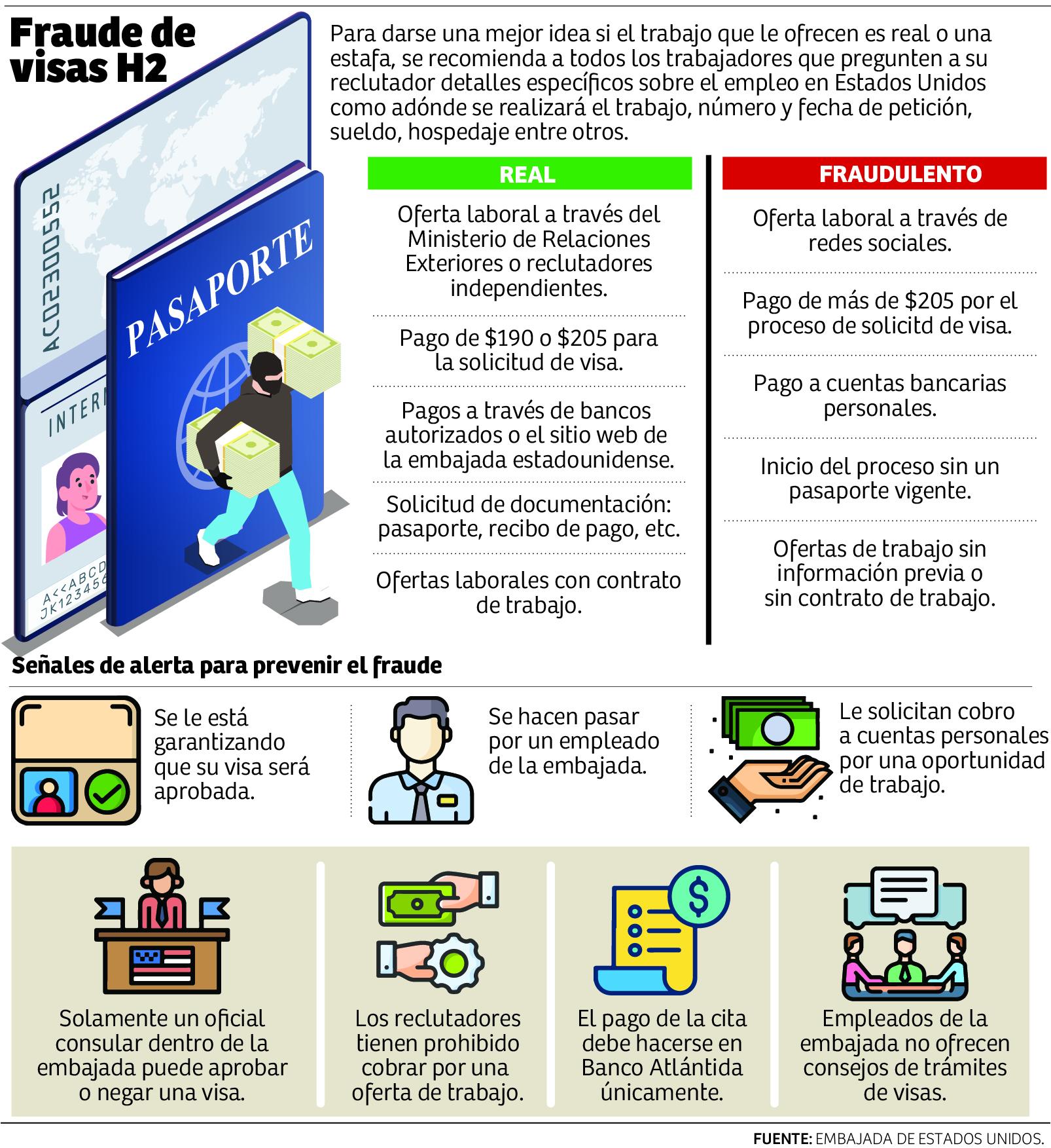 $!Hasta L50,000 han pagado hondureños por visas falsas