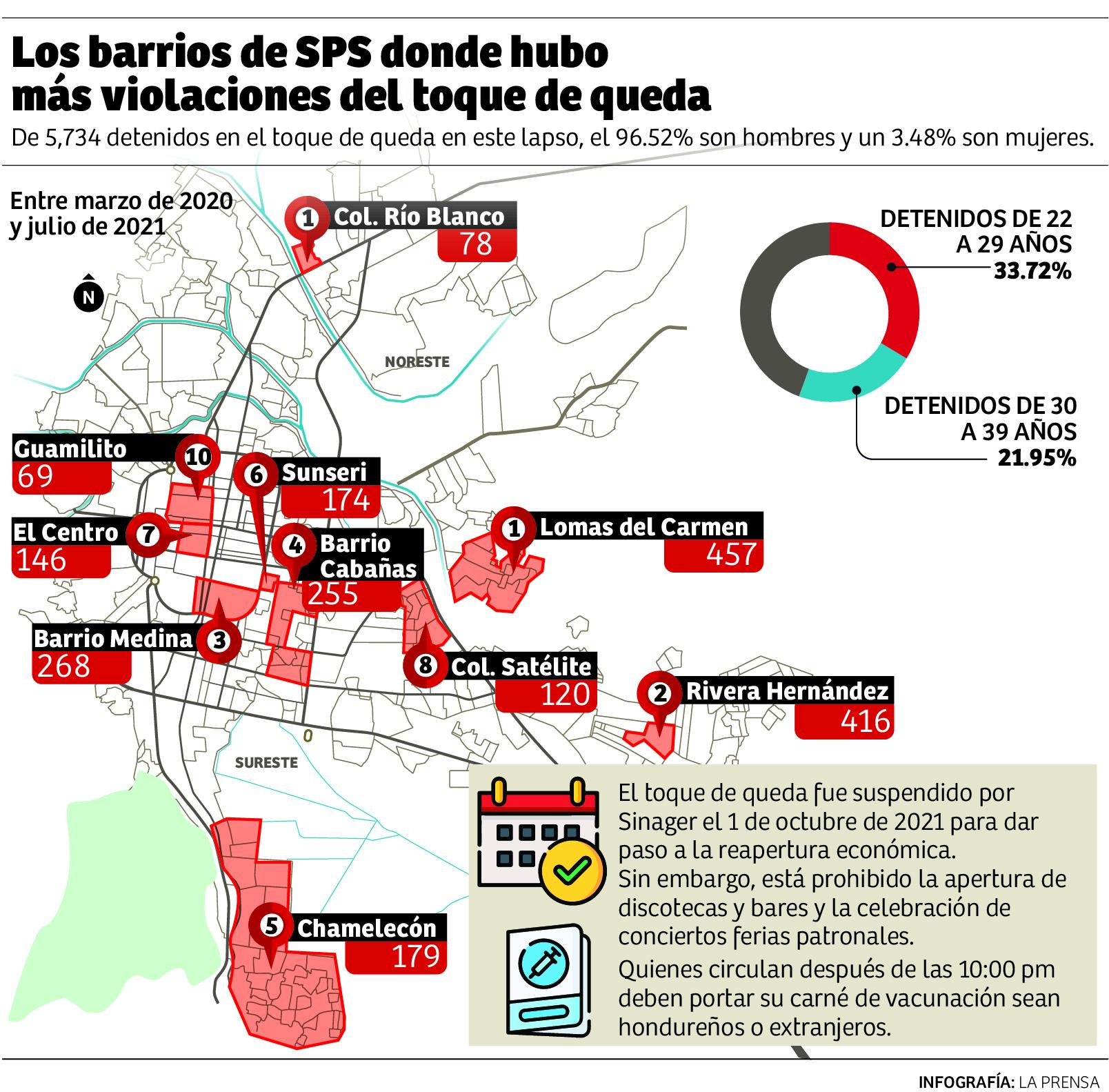 A 5,734 detuvieron en SPS por irrespetar el toque de queda