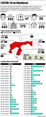 Un 9% de los pacientes con COVID-19 se ha recuperado